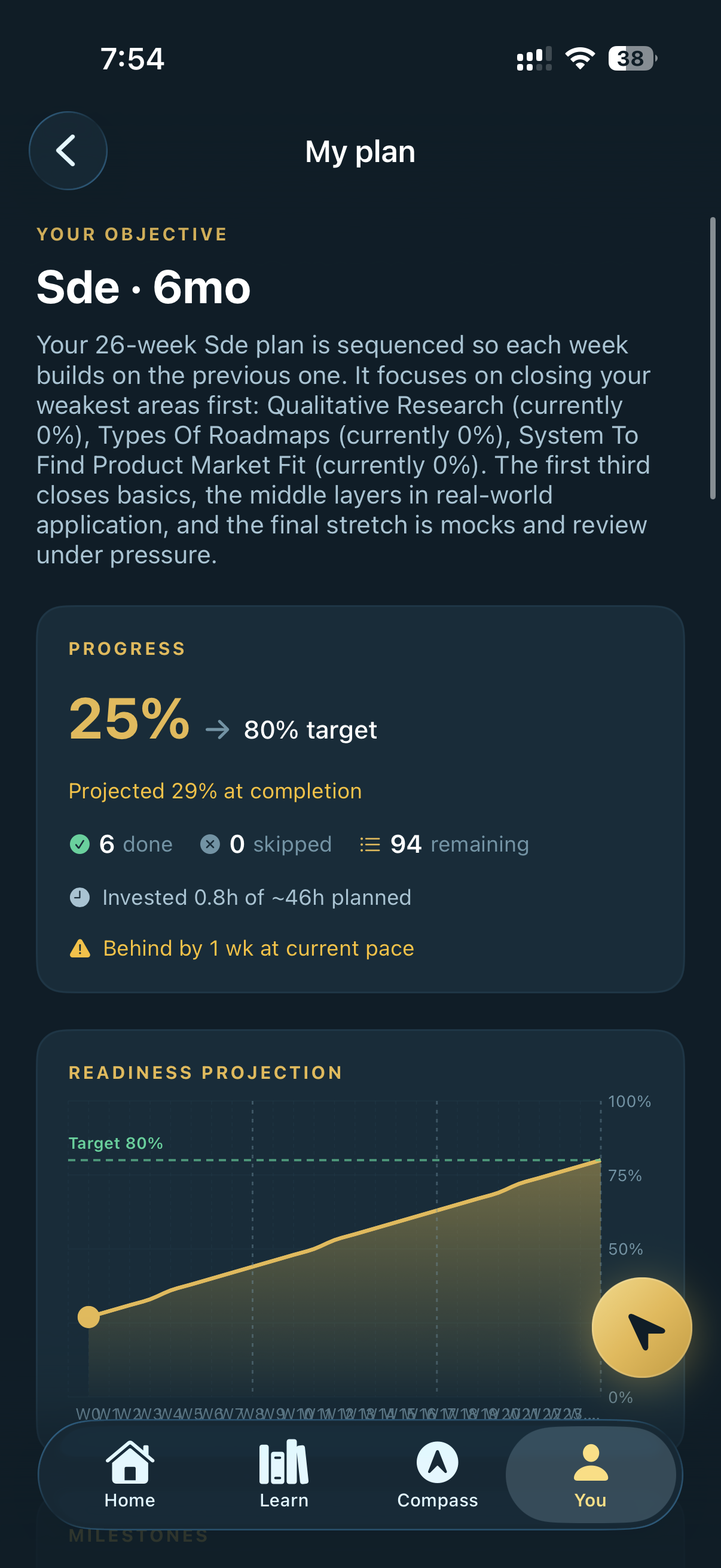 My Plan — SDE 6-month objective, 25% to 80% target progress, 26-week sequenced plan with readiness projection chart